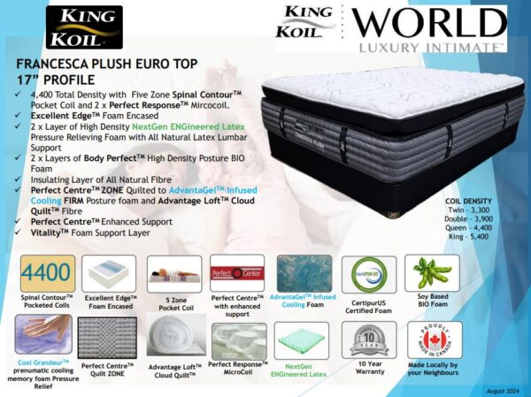 Francesca Plush Euro Top Mattress